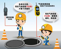 旺苍有限空间安全作业操作规程